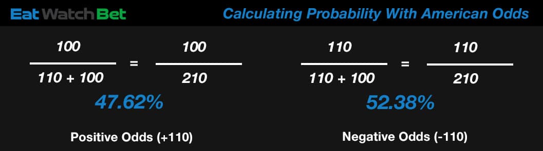 how are odds calculated in sports betting