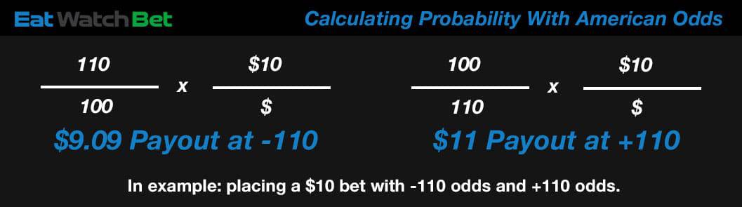 calculating payout using american odds