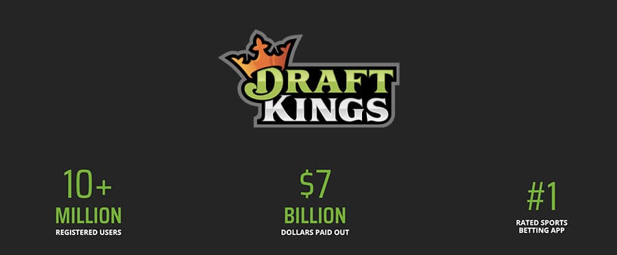 draftkings market share review