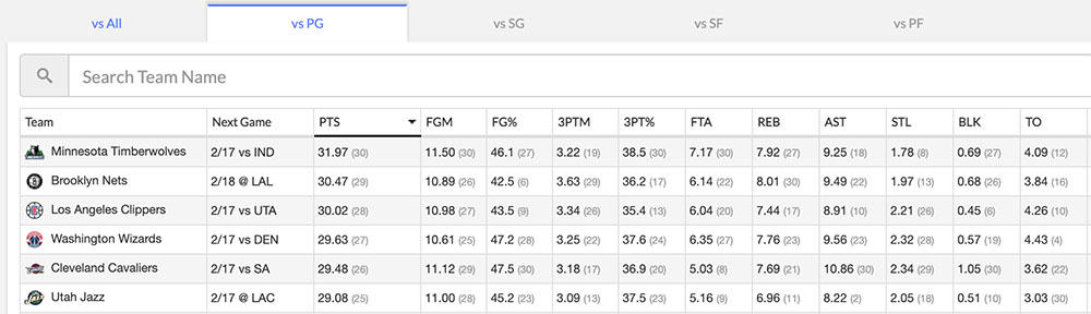 nba betting strategy using statistical data