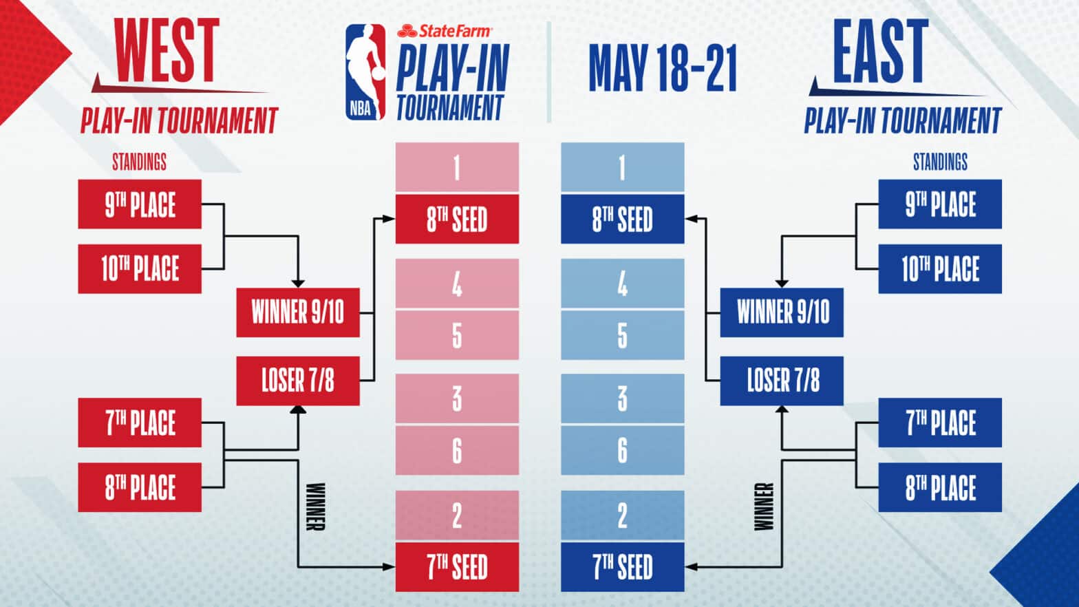 nba play in tournament guide 2021