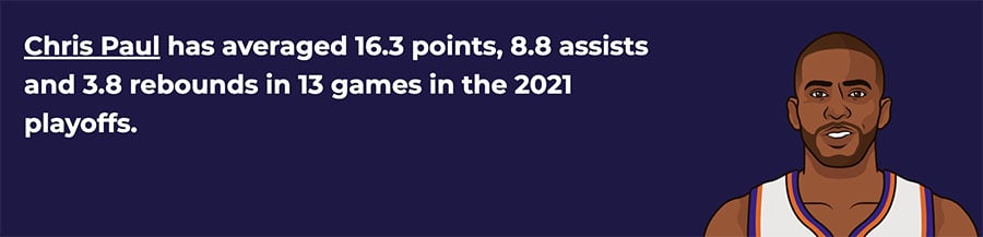 chris paul 2021 nba mvp odds