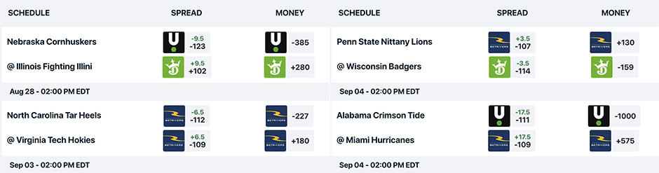 betting lines college football this weekend