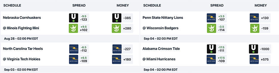 college football betting lines for this weekend