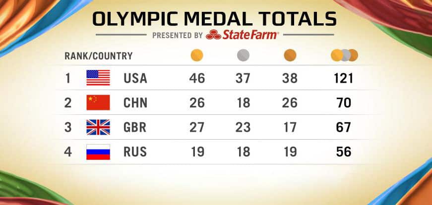 how to bet medal counts for 2021 olympics