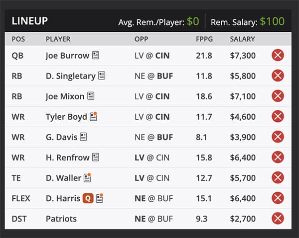 DraftKings Picks and Optimal Lineup for Wildcard Saturday