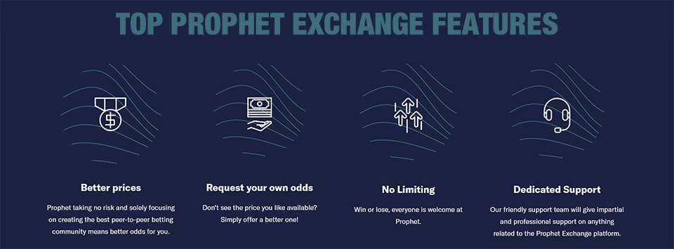 Prophet Exchange Features