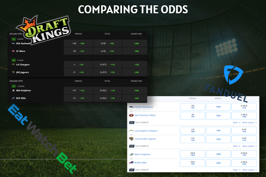Comparing Odds of FanDuel and DraftKings